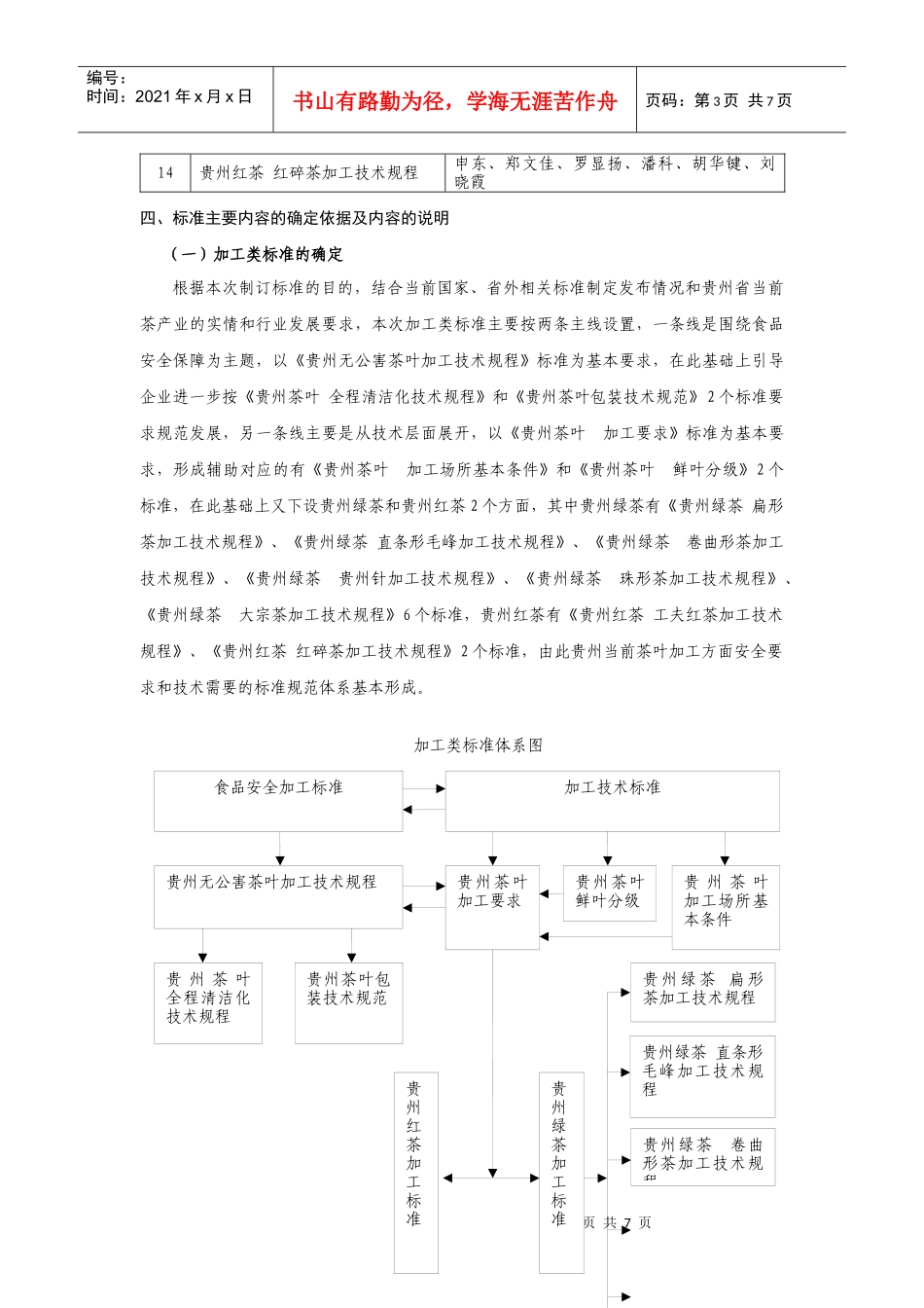贵州省茶叶加工类技术标准编制说明_第3页