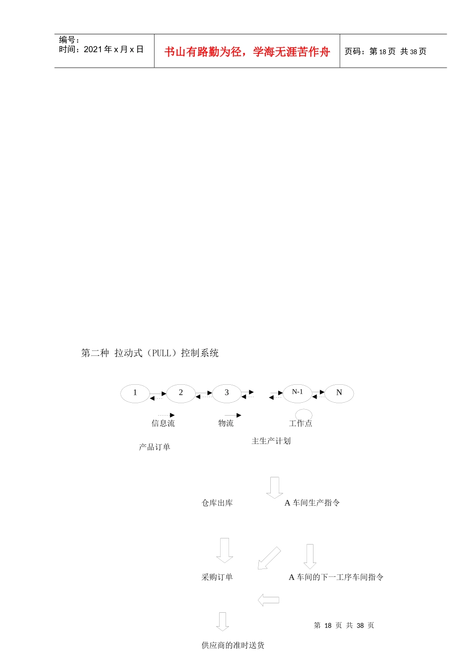 精益生产中的生产计划与控制_第2页