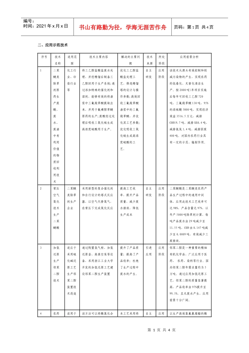 《农药行业清洁生产技术推行方案》doc-二、应用示范技术_第1页