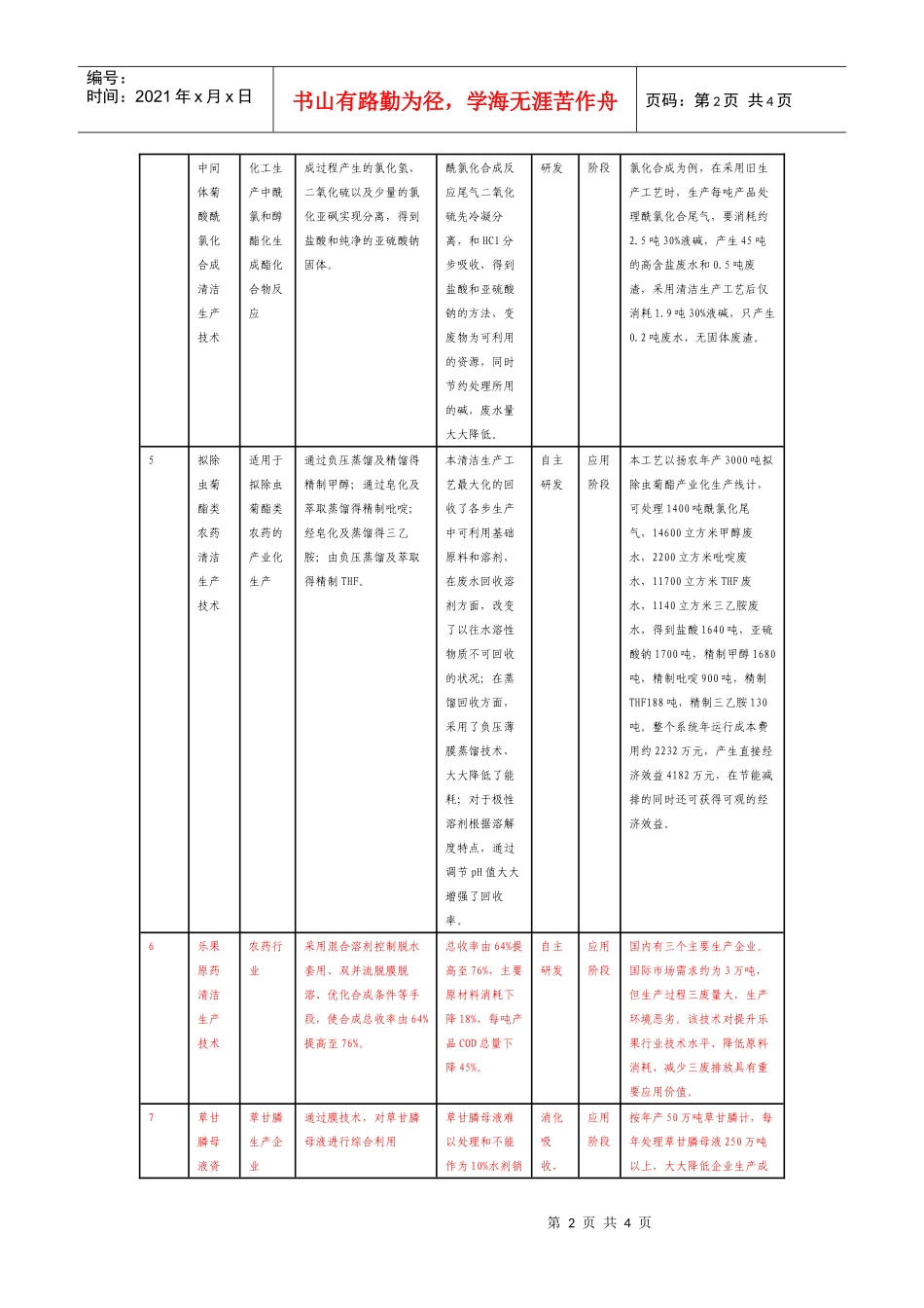 《农药行业清洁生产技术推行方案》doc-二、应用示范技术_第2页