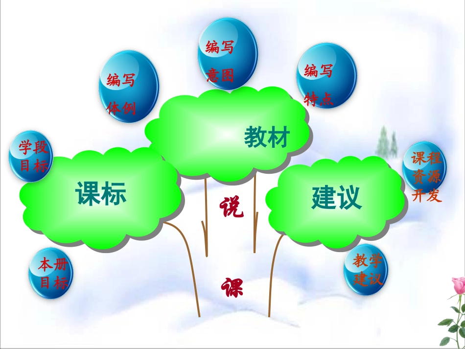 人教版八年级语文上册说课标_说教材_说建议PPT_第2页