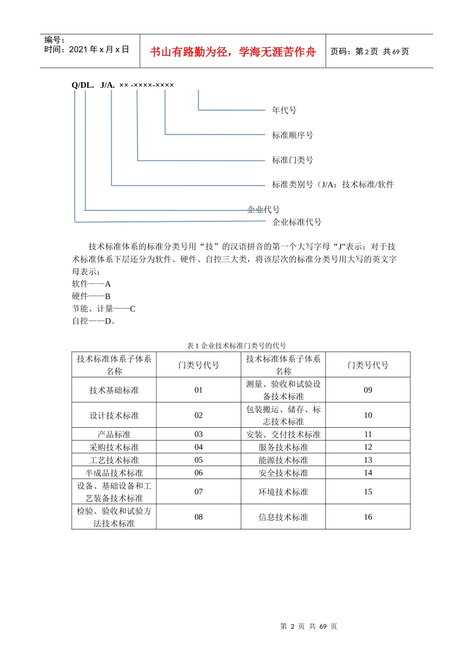 济南大陆机电股份有限公司企业技术标准体系表_第2页