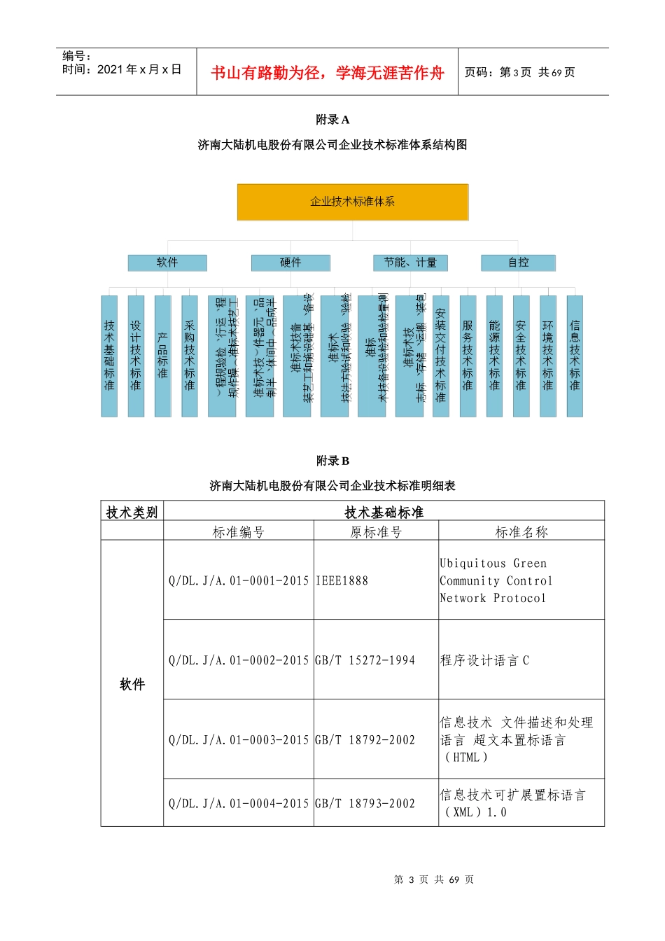 济南大陆机电股份有限公司企业技术标准体系表_第3页