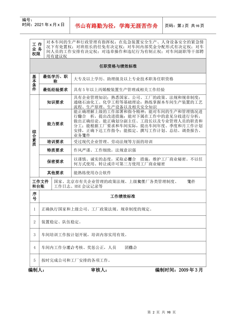 丙烯酸车间岗位说明书_第2页