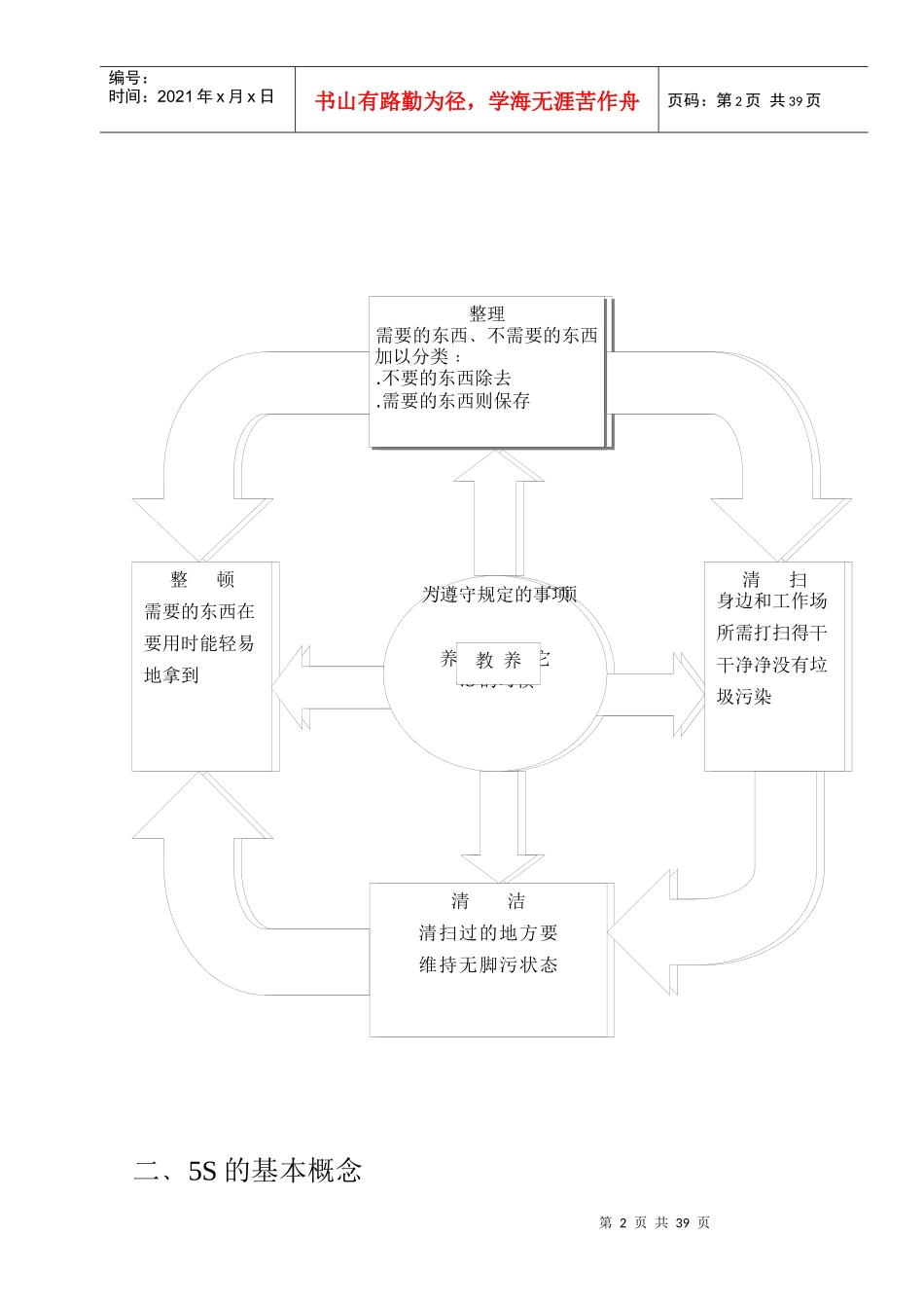 5S推动技巧实务_第2页