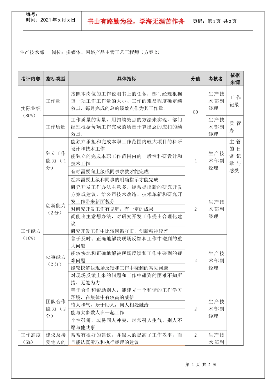 生产技术部-多媒体、网络产品主管工艺工程师（年度考核）表_第1页