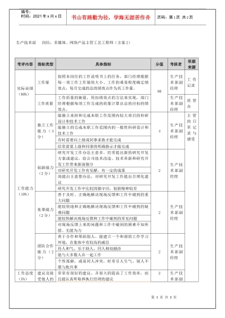 生产技术部-多媒体、网络产品主管工艺工程师（年度考核）表