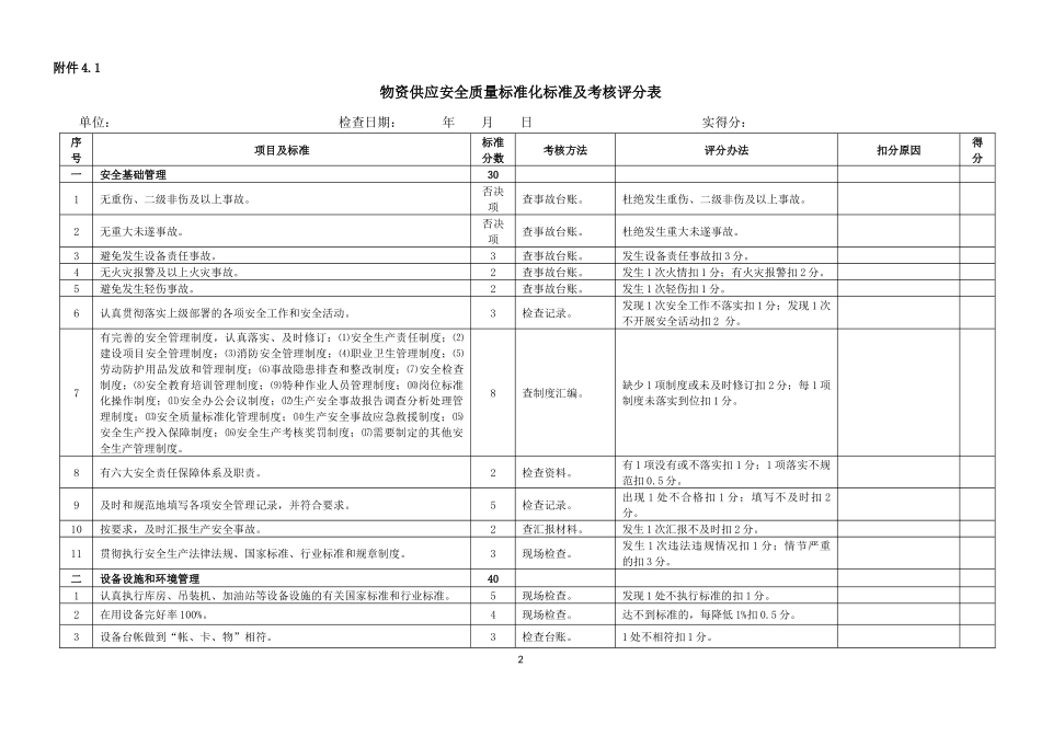 开滦物资分公司安全标准及办法_第2页