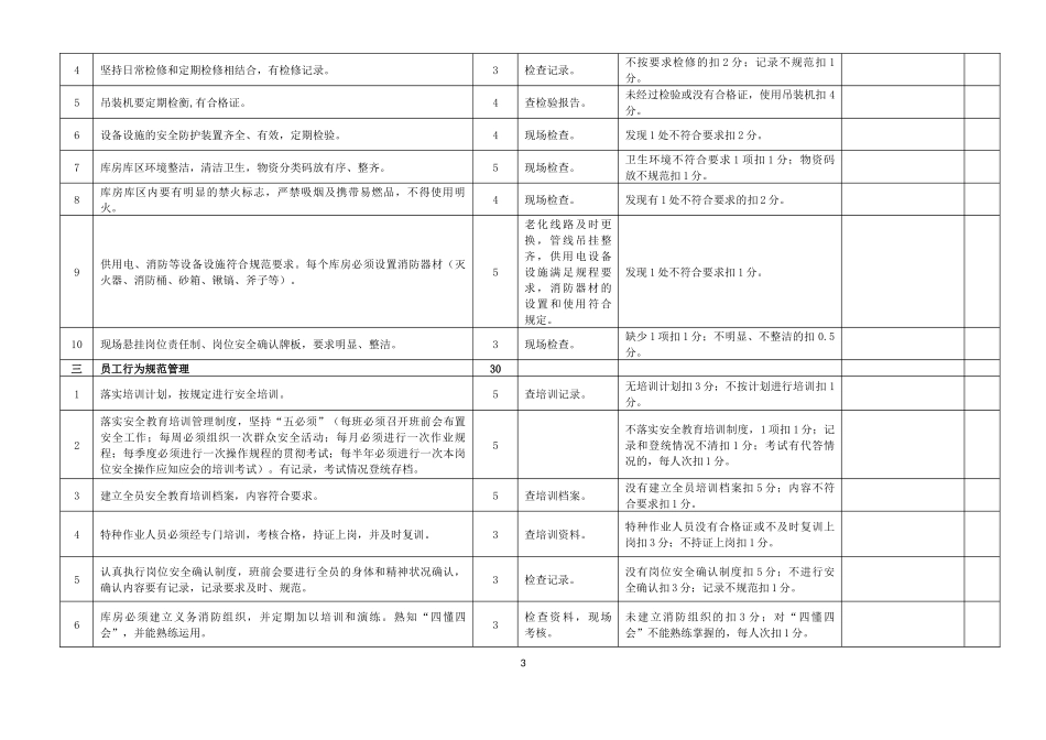 开滦物资分公司安全标准及办法_第3页
