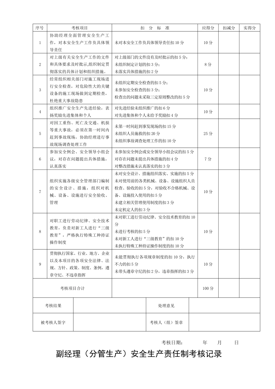 安全生产责任制考核(完稿)_第3页