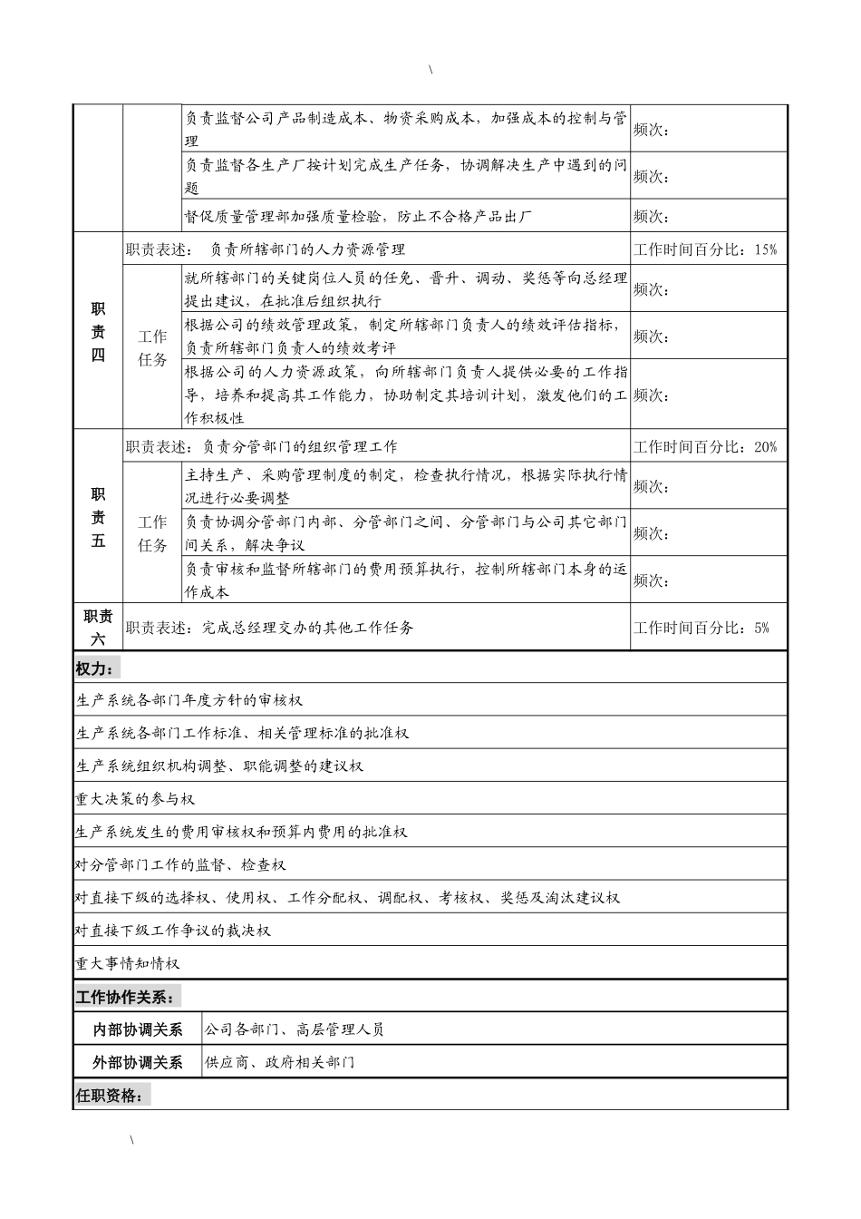 湖北新丰化纤公司生产总监职务说明书_第2页