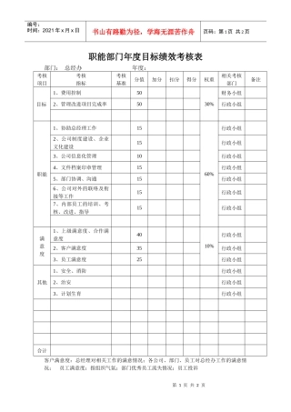 某生产企业总经办目标绩效考核表