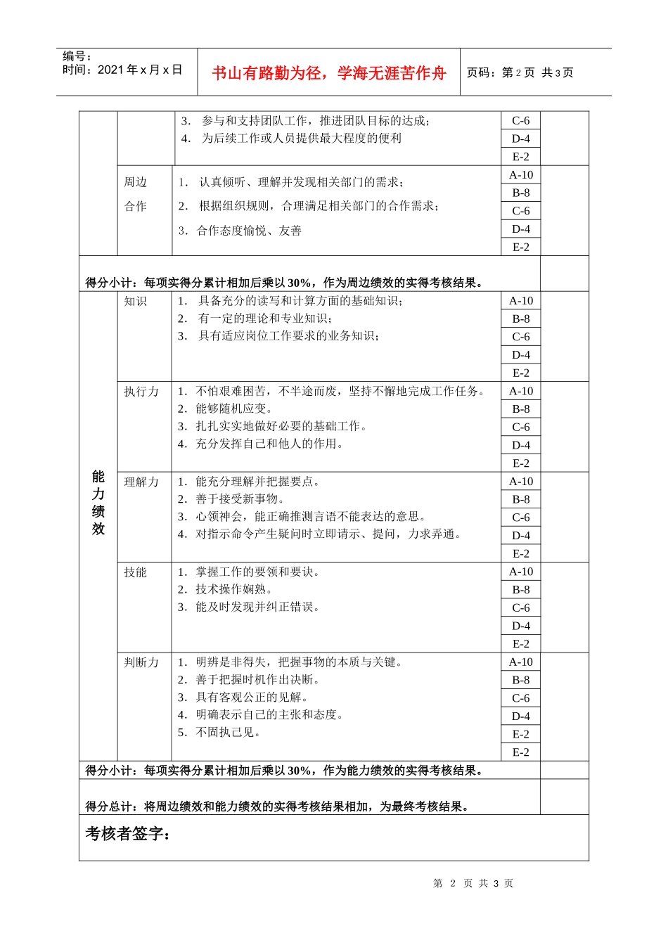 财务部-车间委派会计绩效考核指标(KPI)_第2页