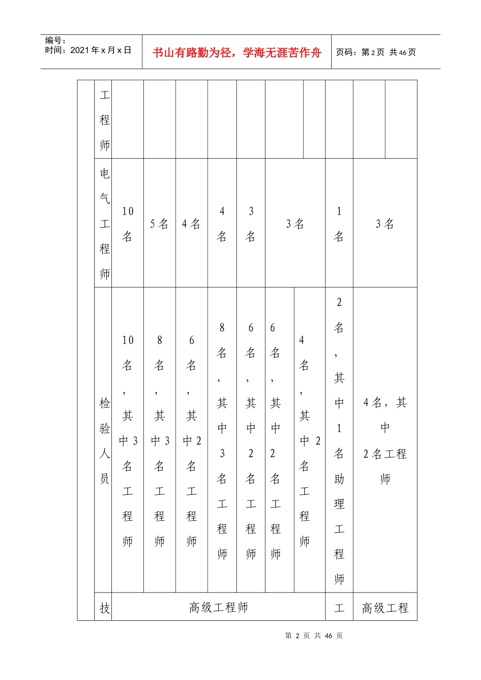 特种设备制造基本条件_第2页