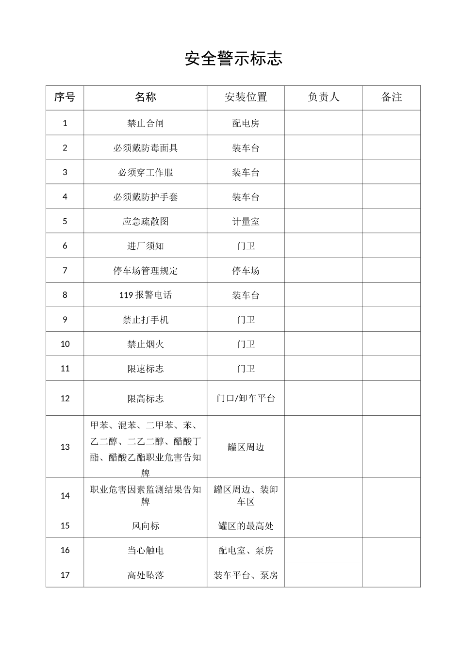 安全警示标志台账_第2页