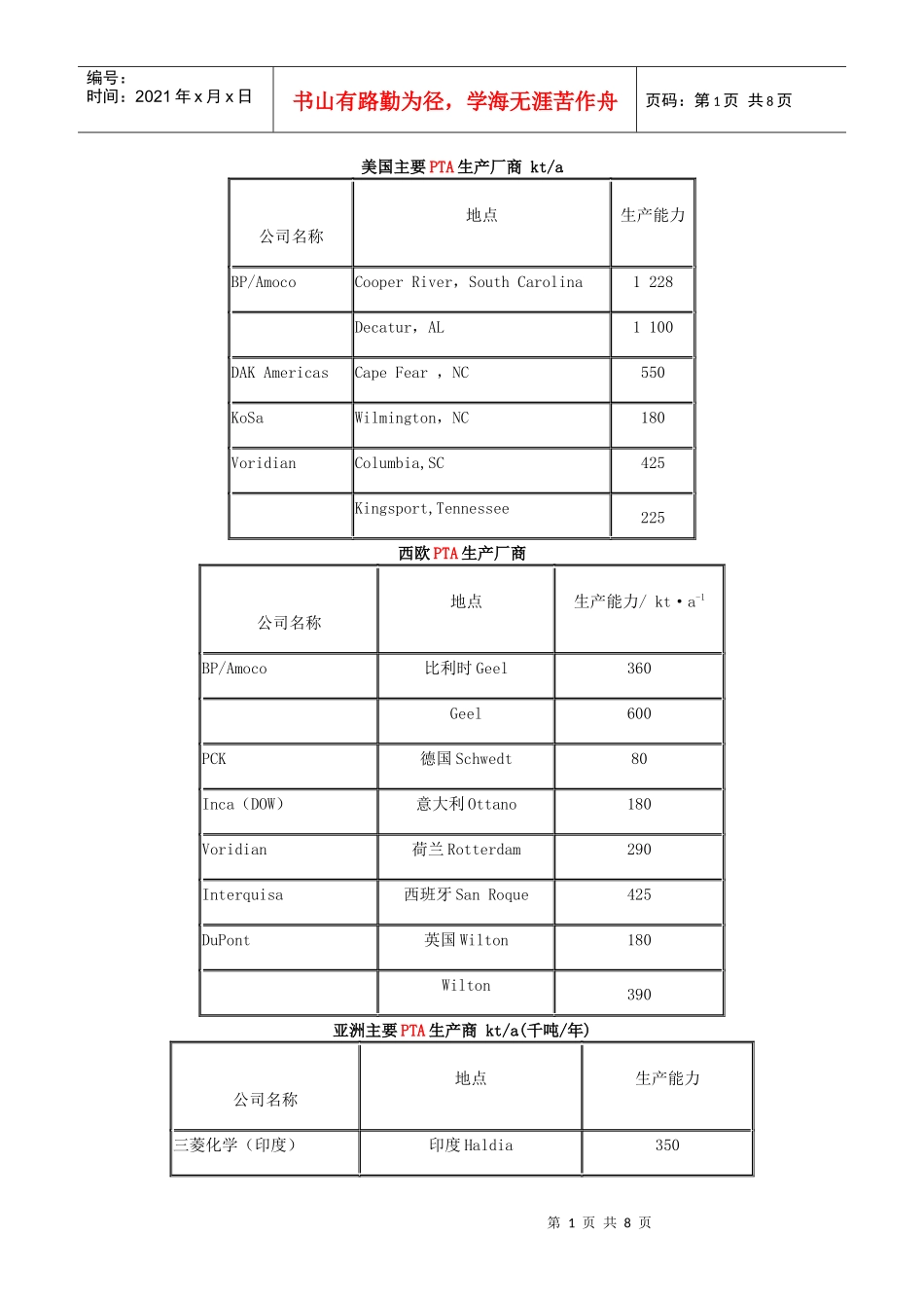 世界主要PTA生产厂商 及相关资料_第1页