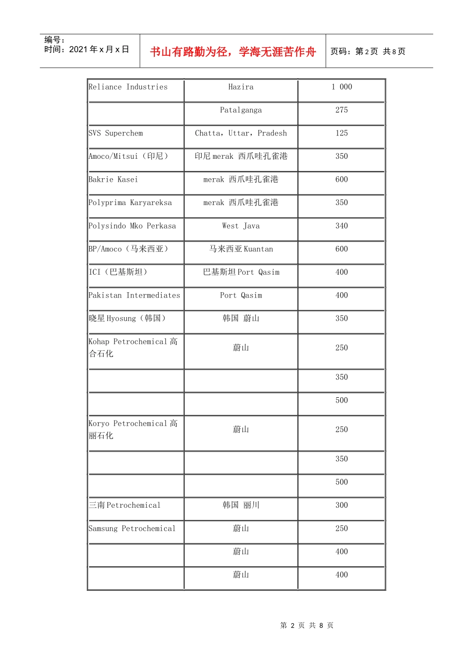 世界主要PTA生产厂商 及相关资料_第2页