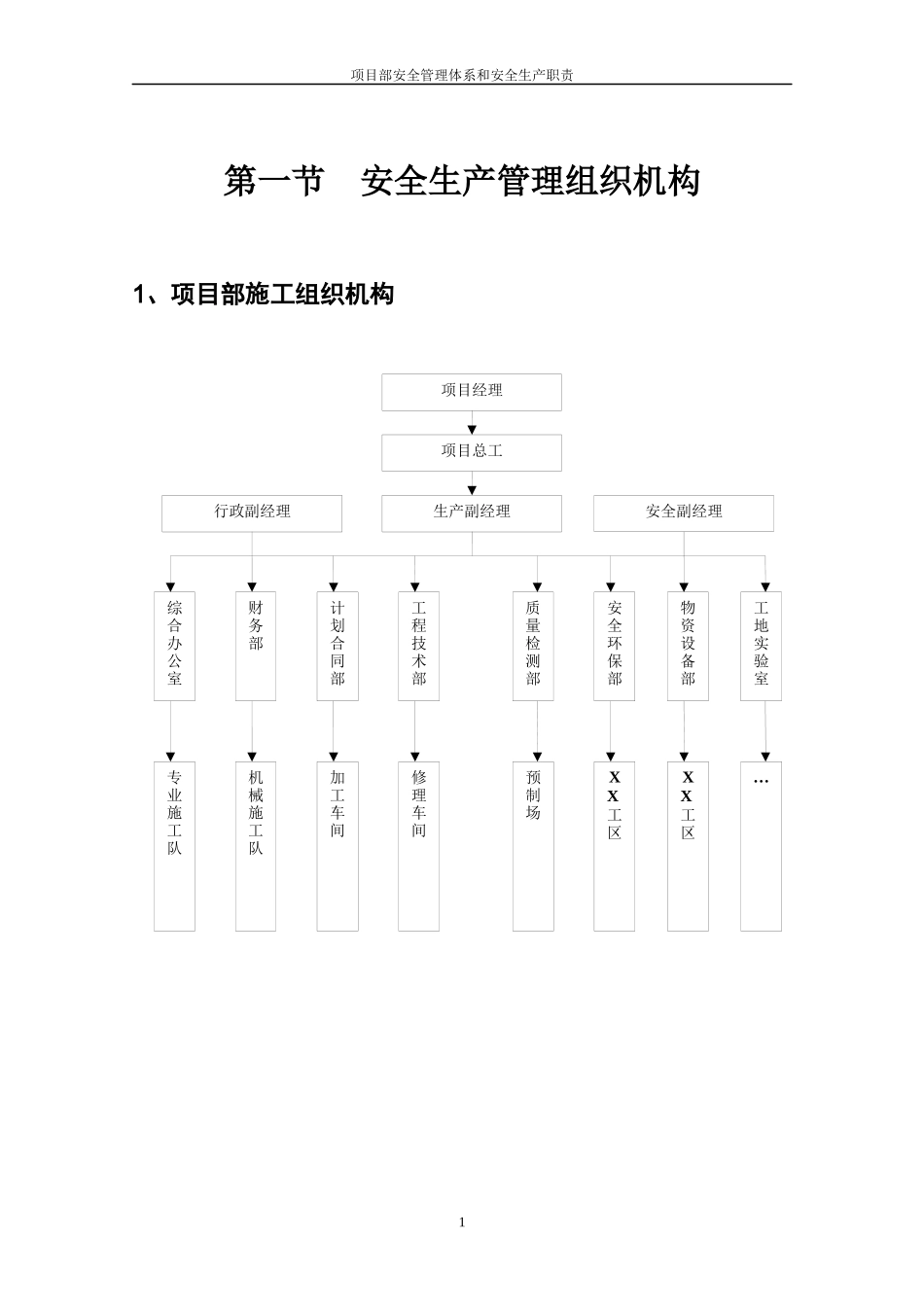 安全管理组织机构体系_第3页