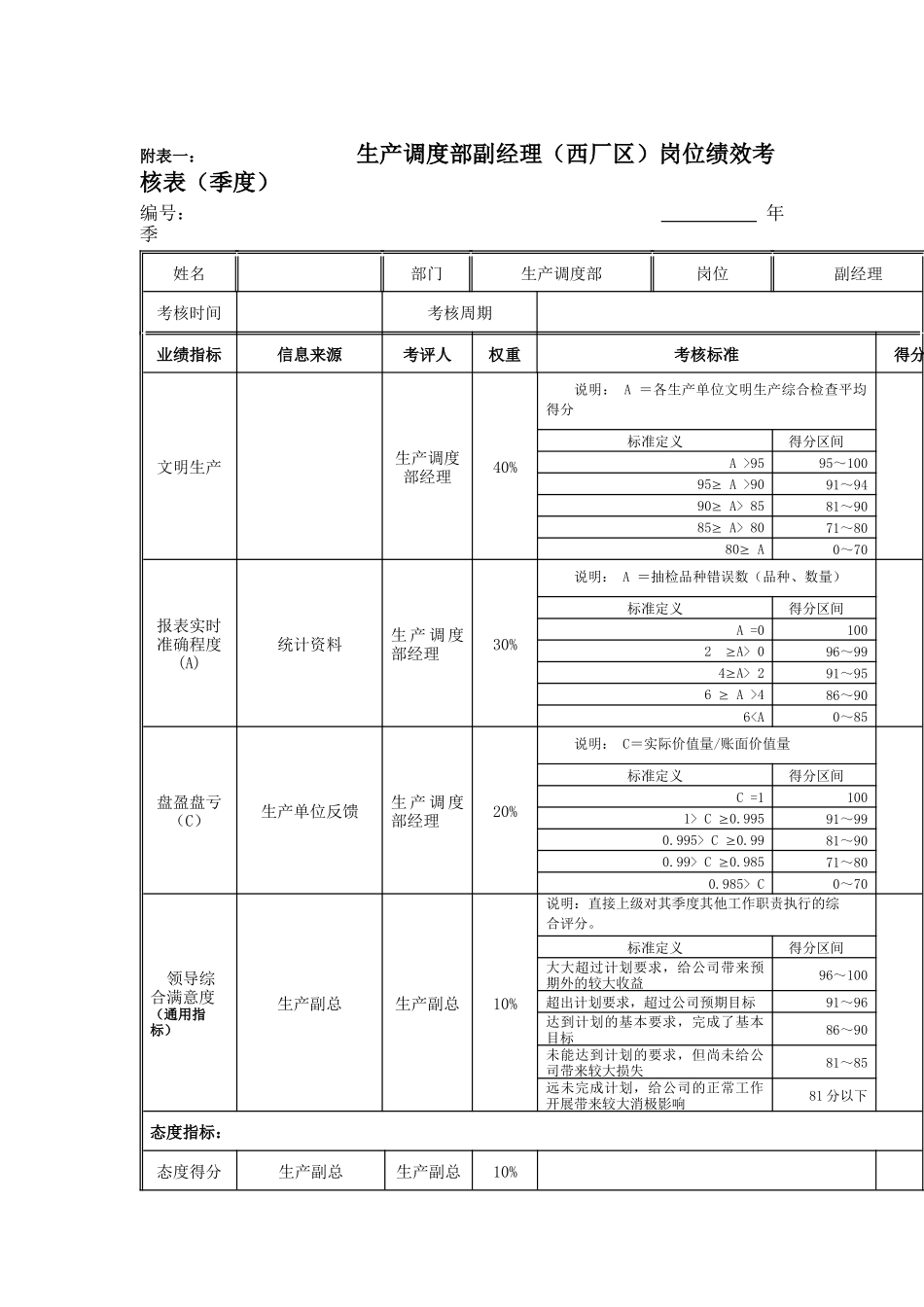 江动股份-生产调度部副经理岗位绩效考核表_第1页