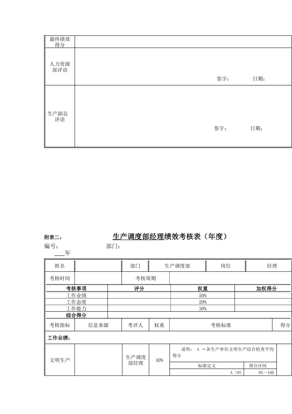 江动股份-生产调度部副经理岗位绩效考核表_第2页