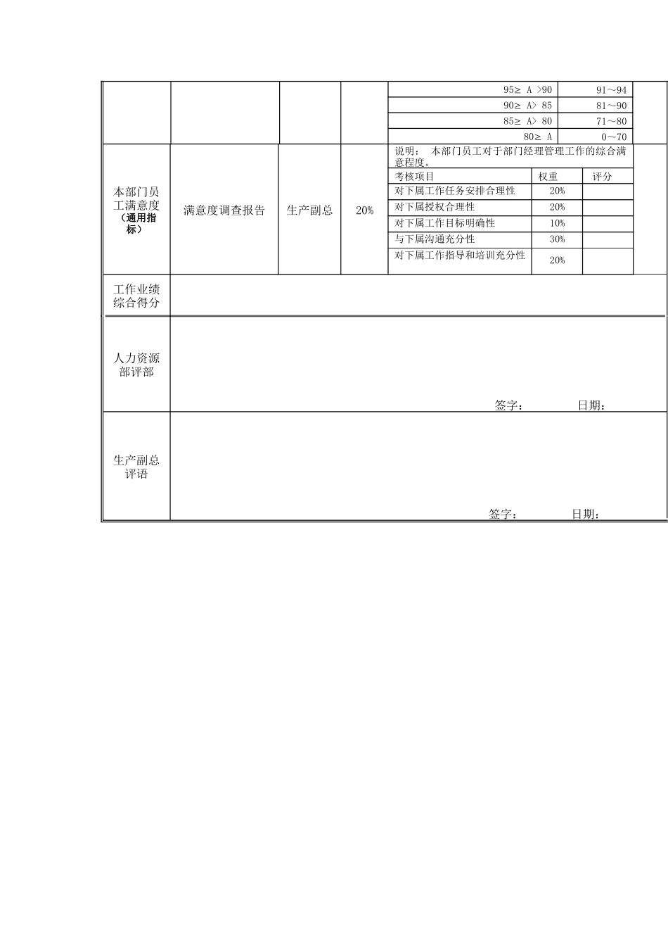 江动股份-生产调度部副经理岗位绩效考核表_第3页