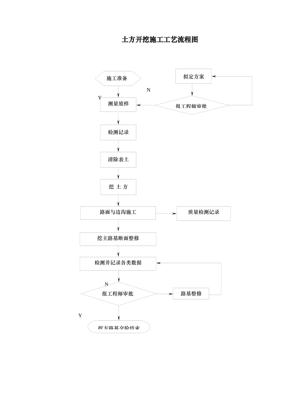工艺框图32个_第1页