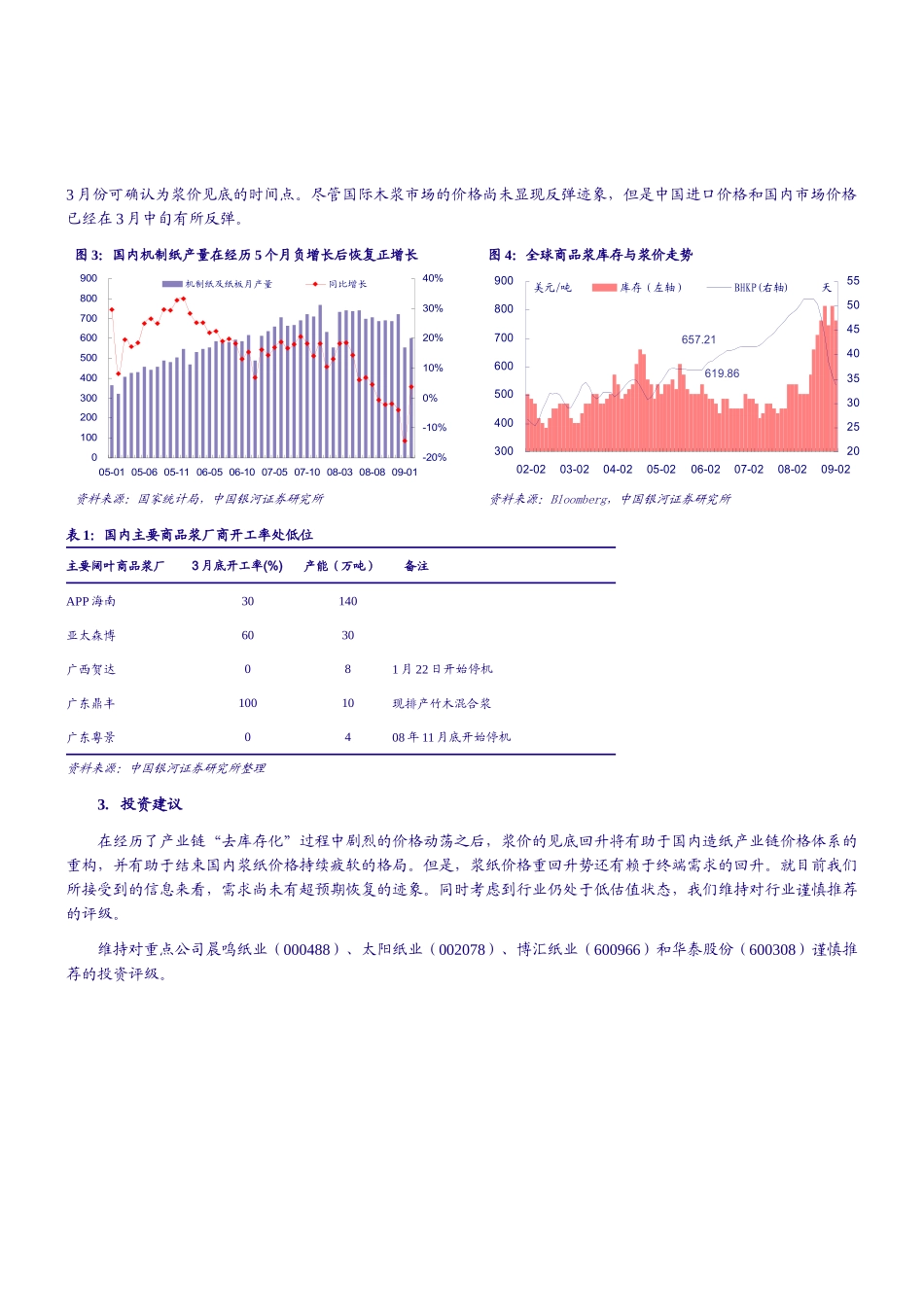造纸业：商品浆库存回落浆价见底荐4股(研报)-长江精工（_第3页