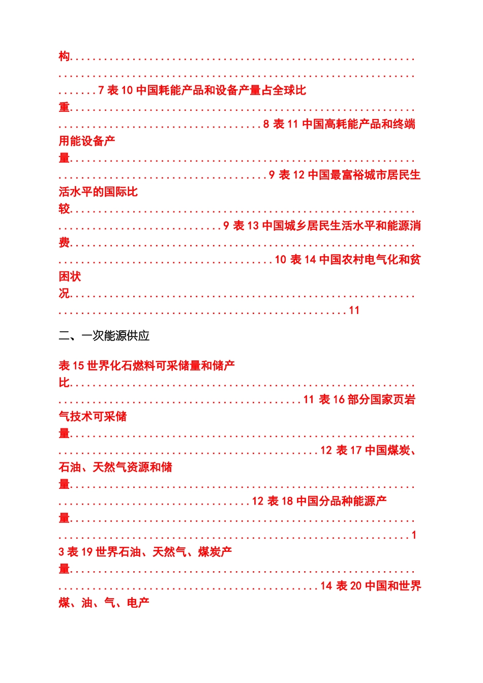 2022年能源数据-图文_第2页