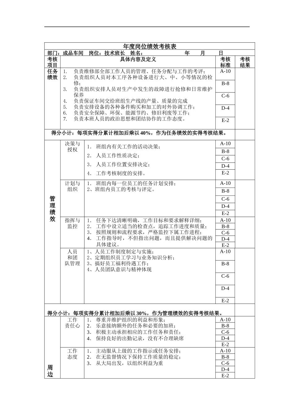 技术班长年度岗位绩效考核表_第1页