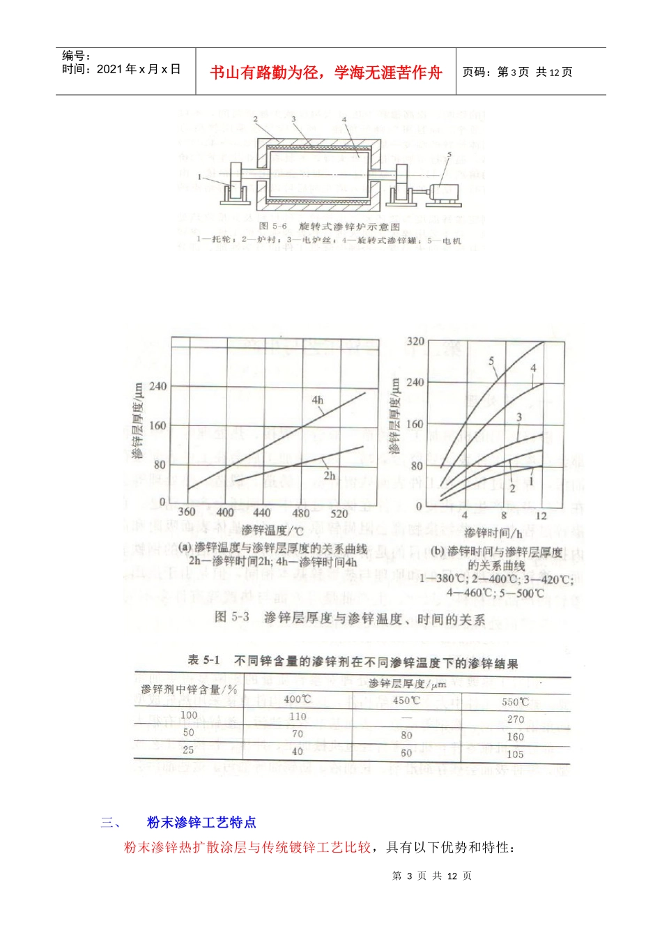 粉末渗锌工艺介绍(简要)_第3页