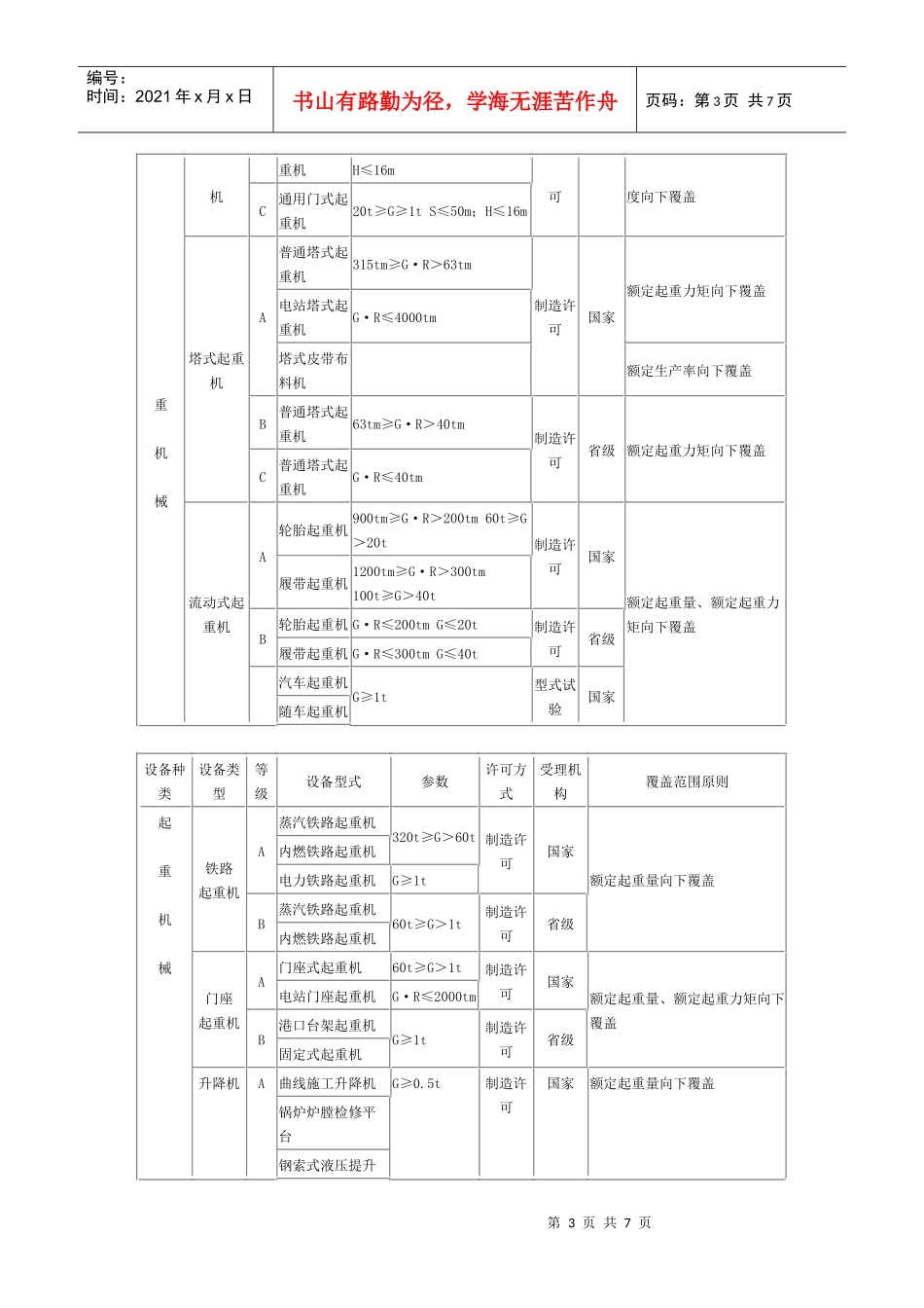 特种设备(电梯等)制造许可目录_第3页
