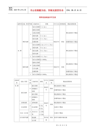 特种设备(电梯等)制造许可目录