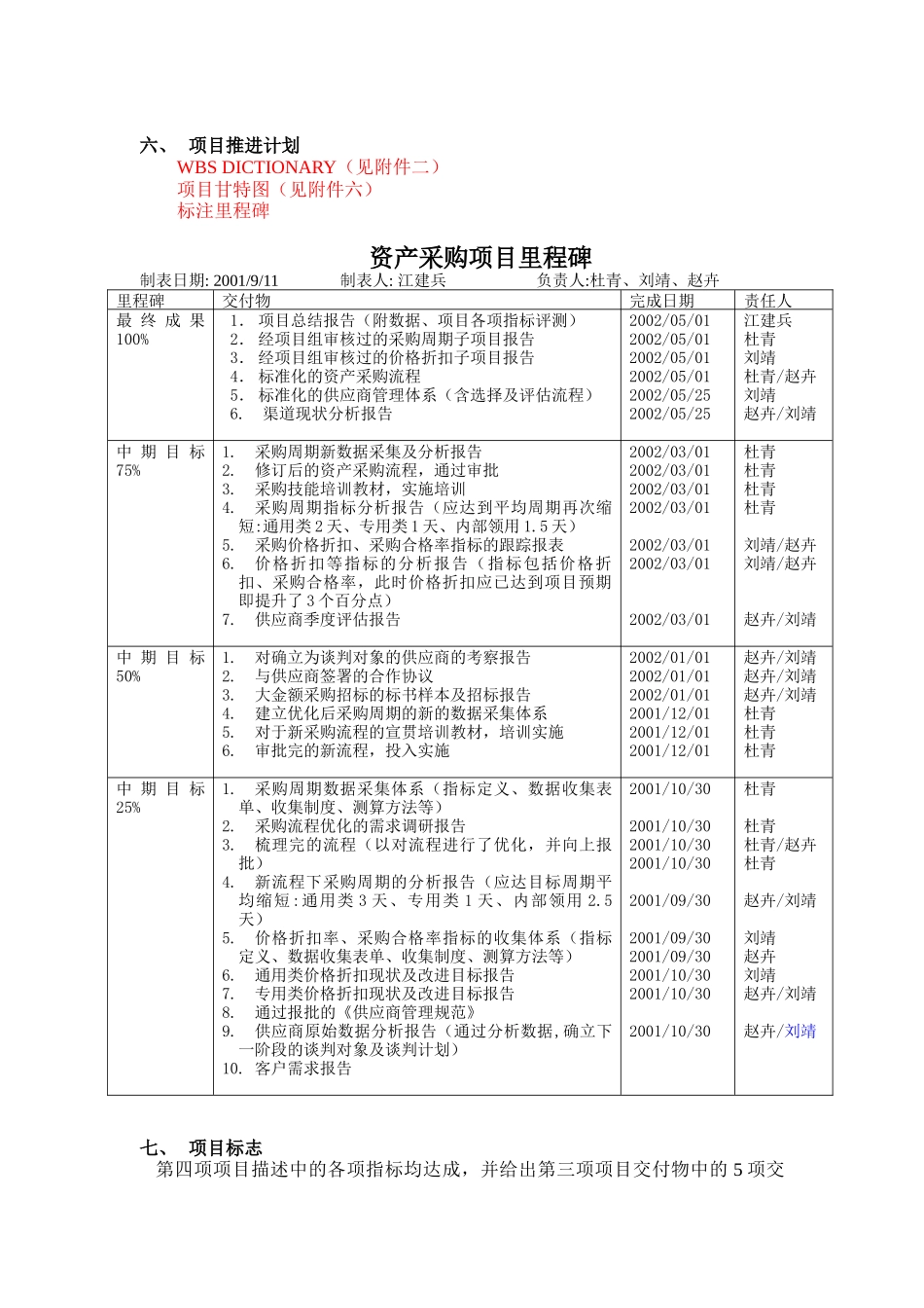 6SIGMA优化资产采购系统项目计划书(doc 7页)_第3页