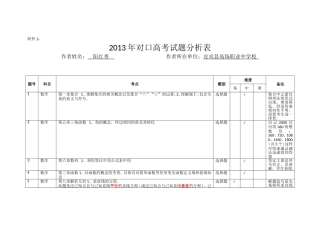 近三年高考试卷分析（阳红秀）职业高中数学