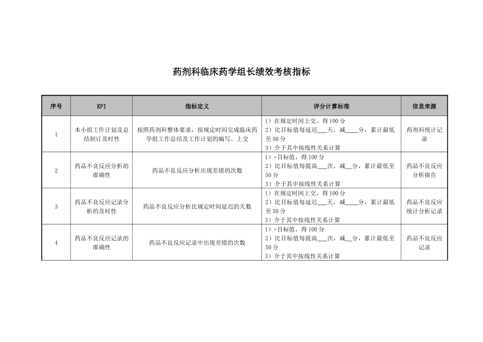 药剂科临床药学组长绩效考核指标_第1页