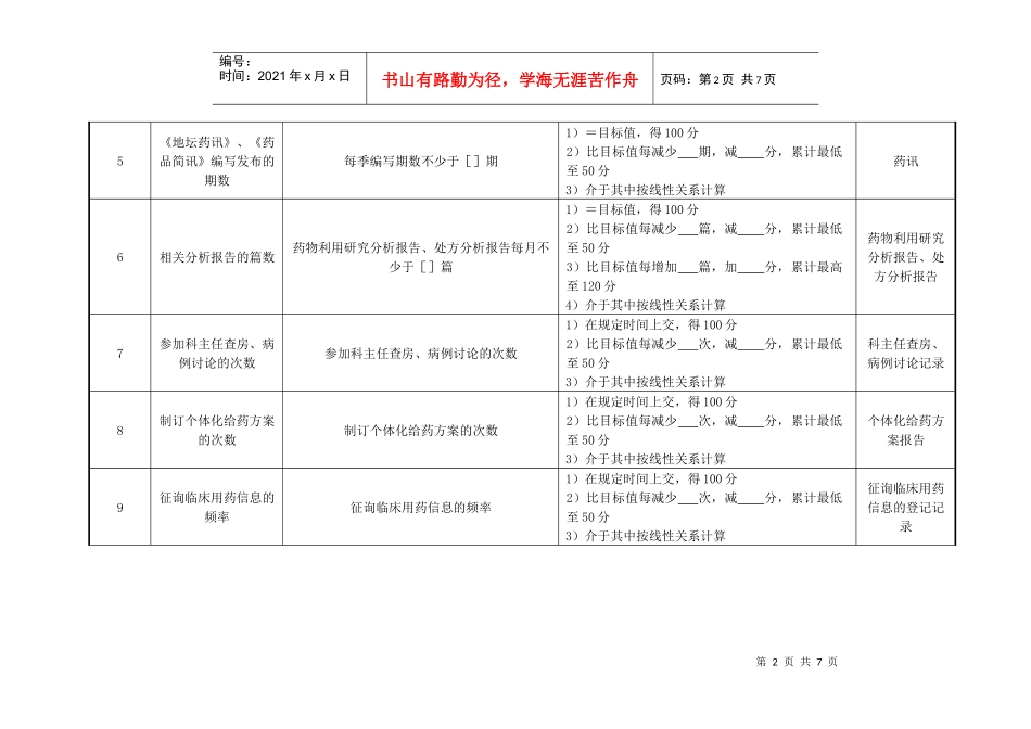 药剂科临床药学组长绩效考核指标_第2页