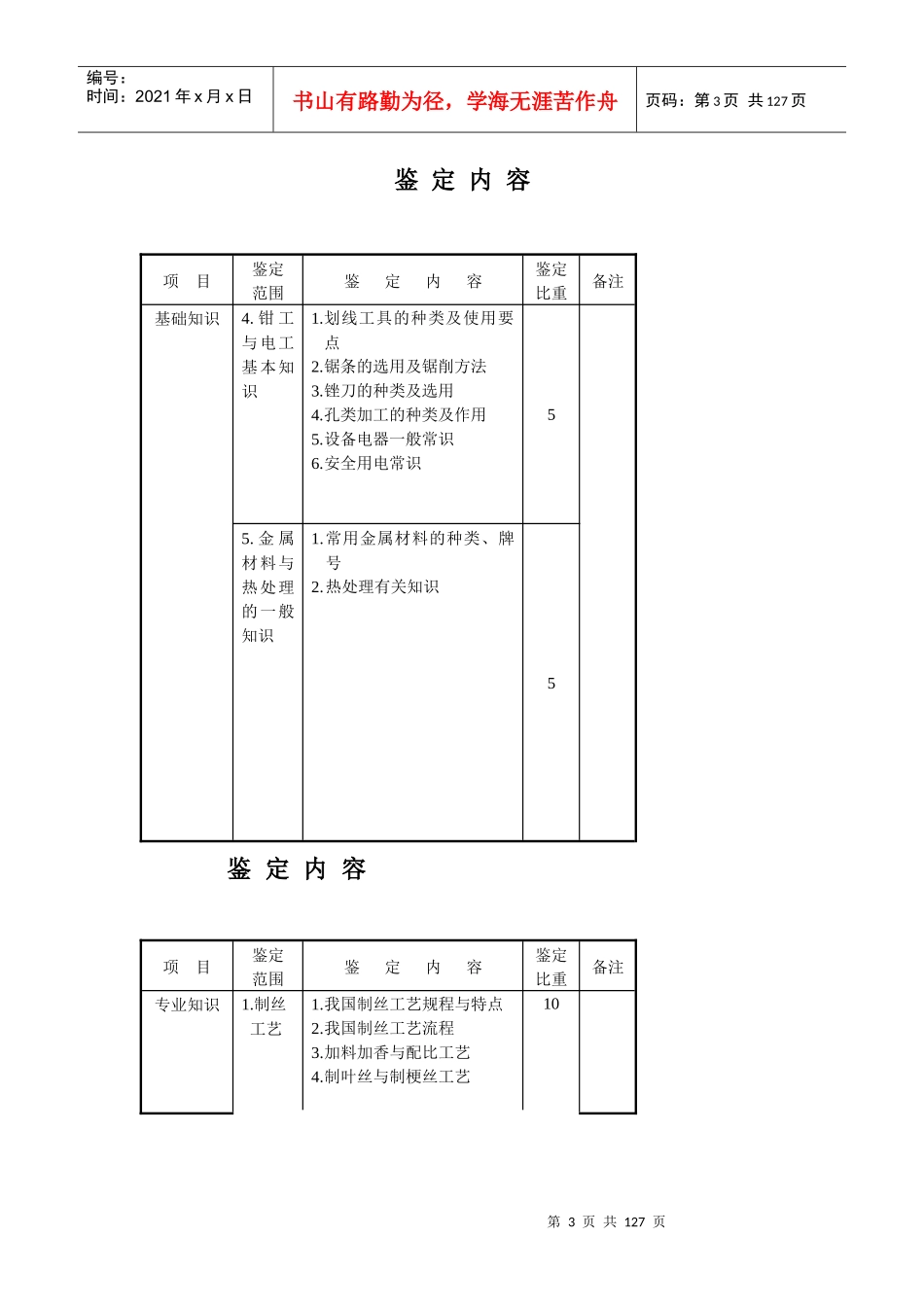 初级制丝（切烘）设备修理工_第3页