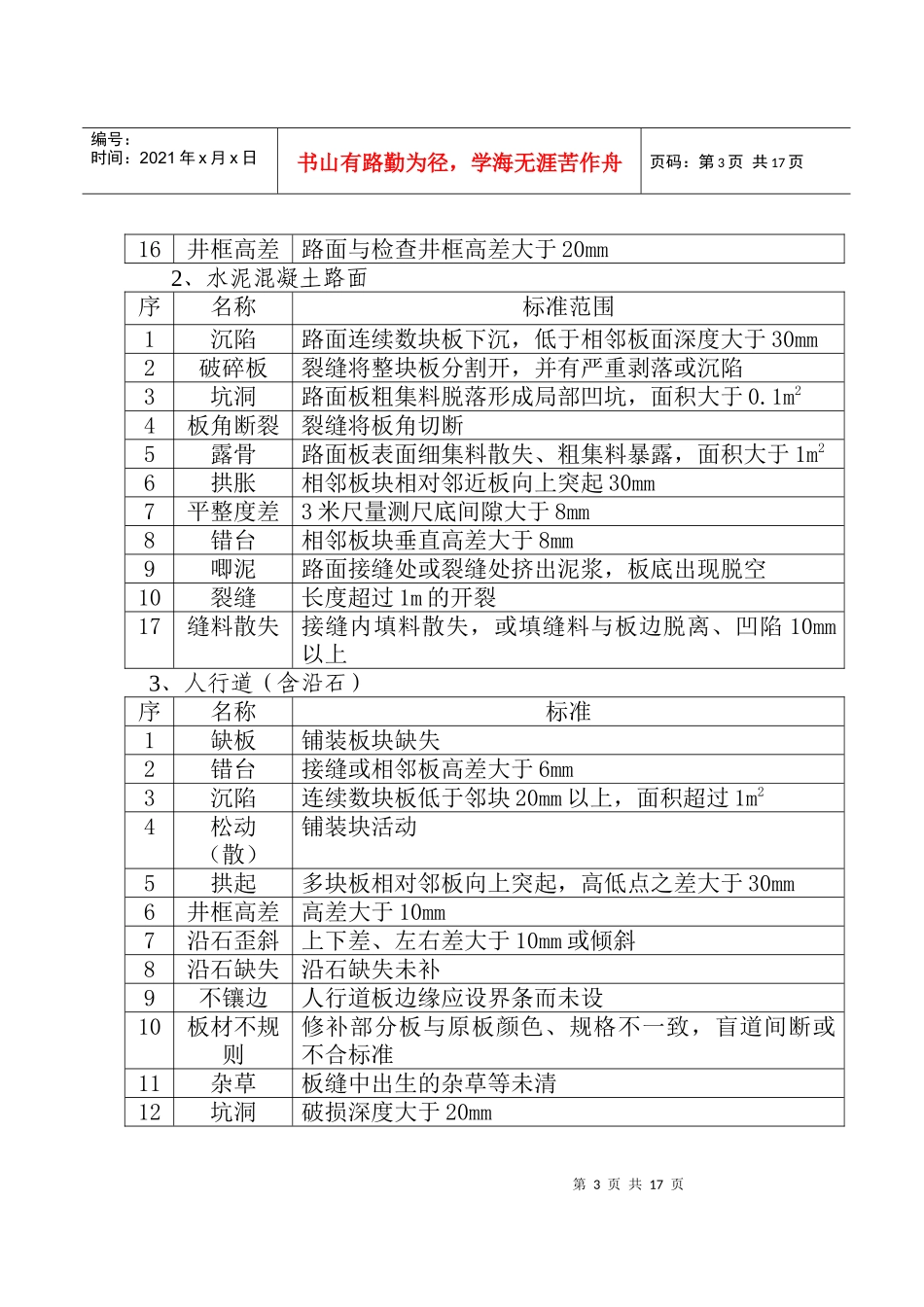 青岛市市政设施养护维修技术标准_第3页