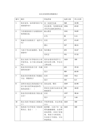 家长问卷调查表数据统计