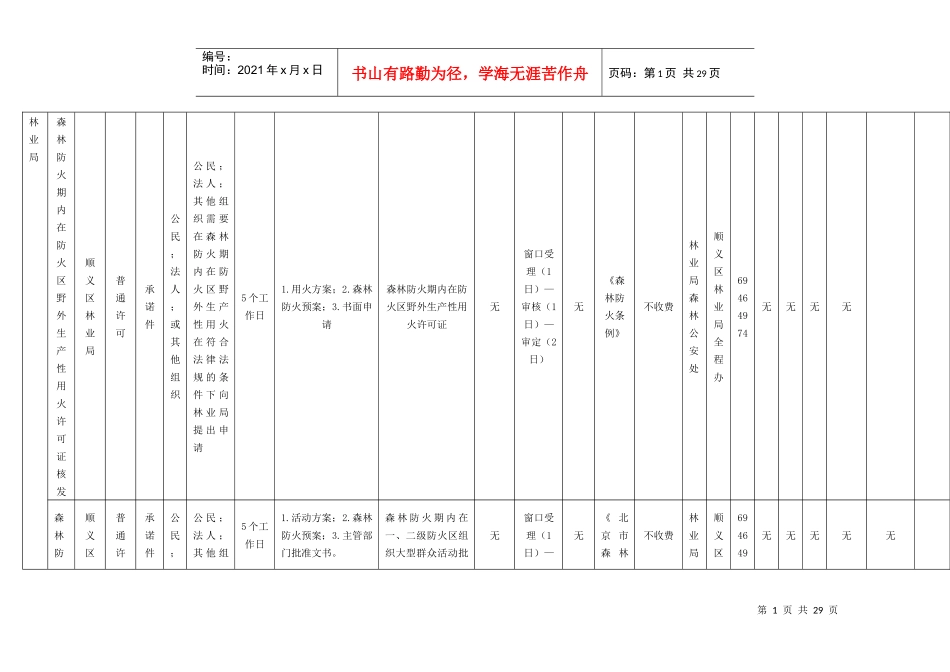 森林防火期内在防火区野外生产性用火许可证核发_第1页