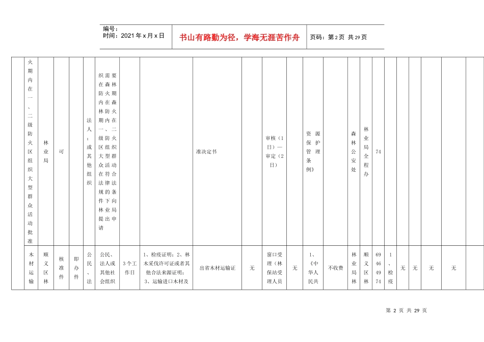 森林防火期内在防火区野外生产性用火许可证核发_第2页