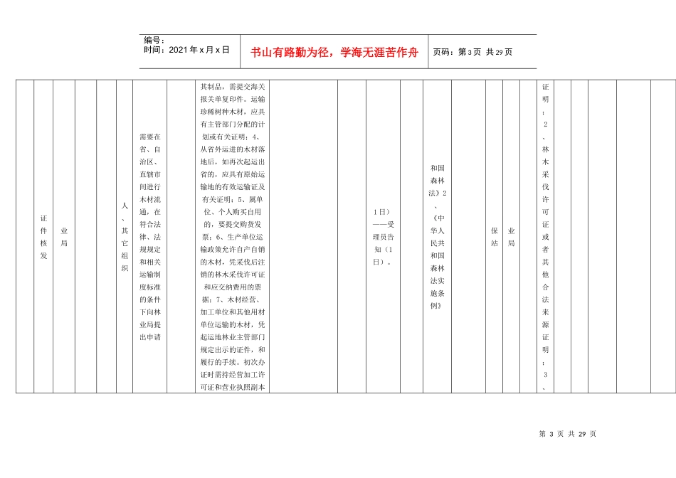 森林防火期内在防火区野外生产性用火许可证核发_第3页