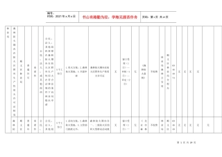森林防火期内在防火区野外生产性用火许可证核发