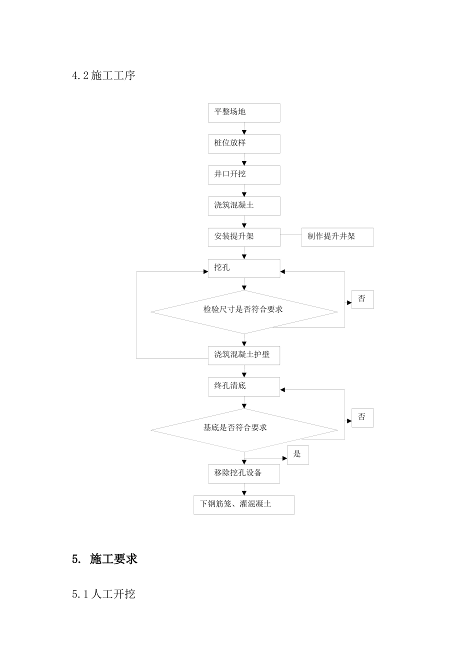 跨沈海高速特大桥施工作业指导书改3_第3页