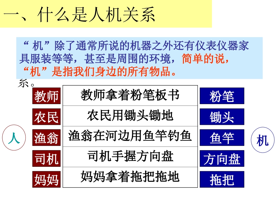 设计中的人机关系_第2页