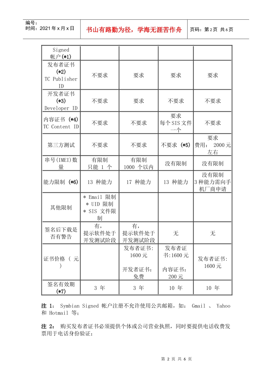 S60V3 手机操作系统数字签名安全机制与软件签名原理_第2页