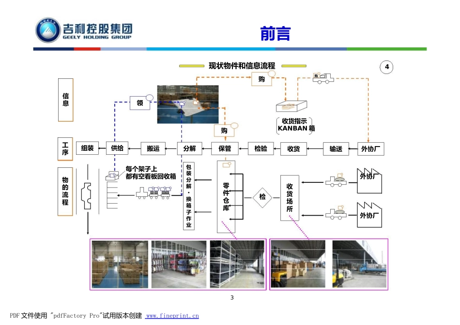 某汽车现场设施目视管理_第3页