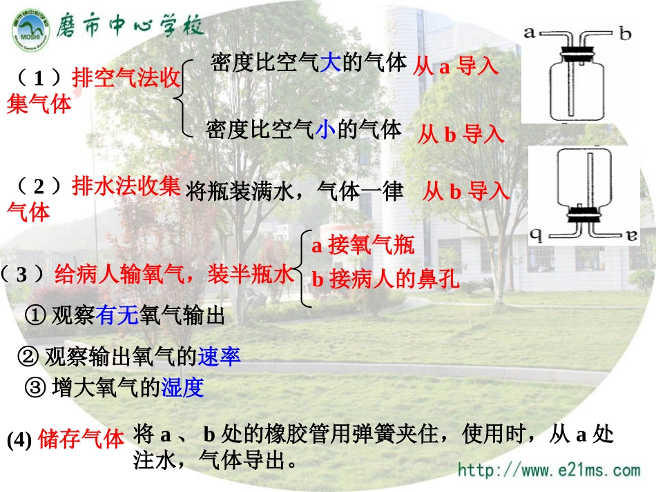 ‘洗气瓶的多种用途_第2页