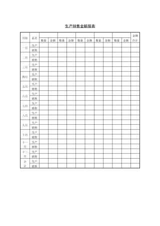 生产销售金额报表(1)