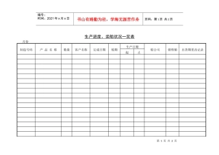 生产进度装船状况一览表
